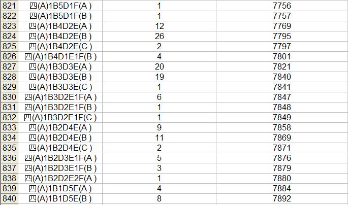2023中考桂林市区一等一档表,24中考家长们赶快收藏喔! 第44张