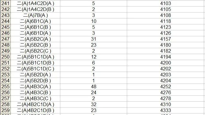2023中考桂林市区一等一档表,24中考家长们赶快收藏喔! 第15张