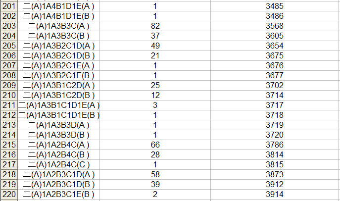 2023中考桂林市区一等一档表,24中考家长们赶快收藏喔! 第13张