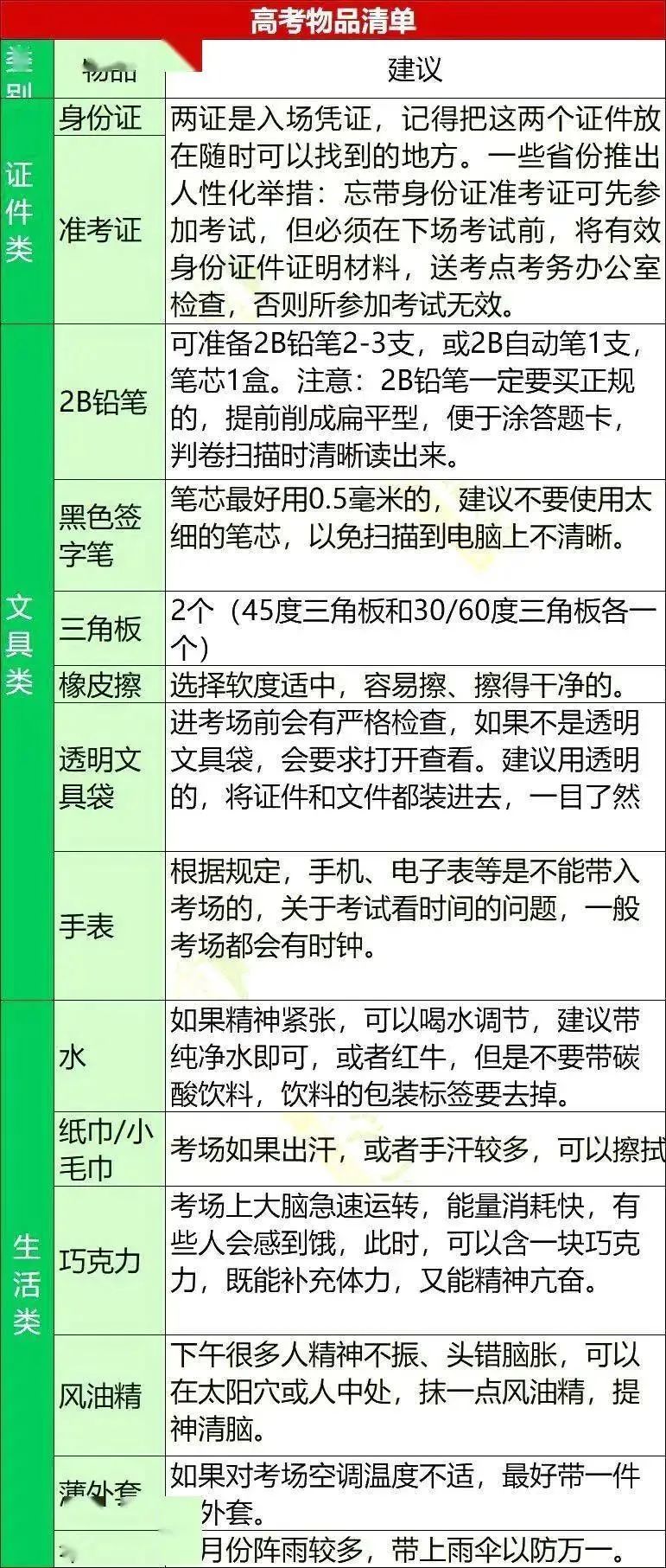 离高考仅剩81天|考生及家长如何布局——“高考无战争”、“看透不说透”;家长应努力营造一个:温馨轻松和谐的家庭氛围 第8张