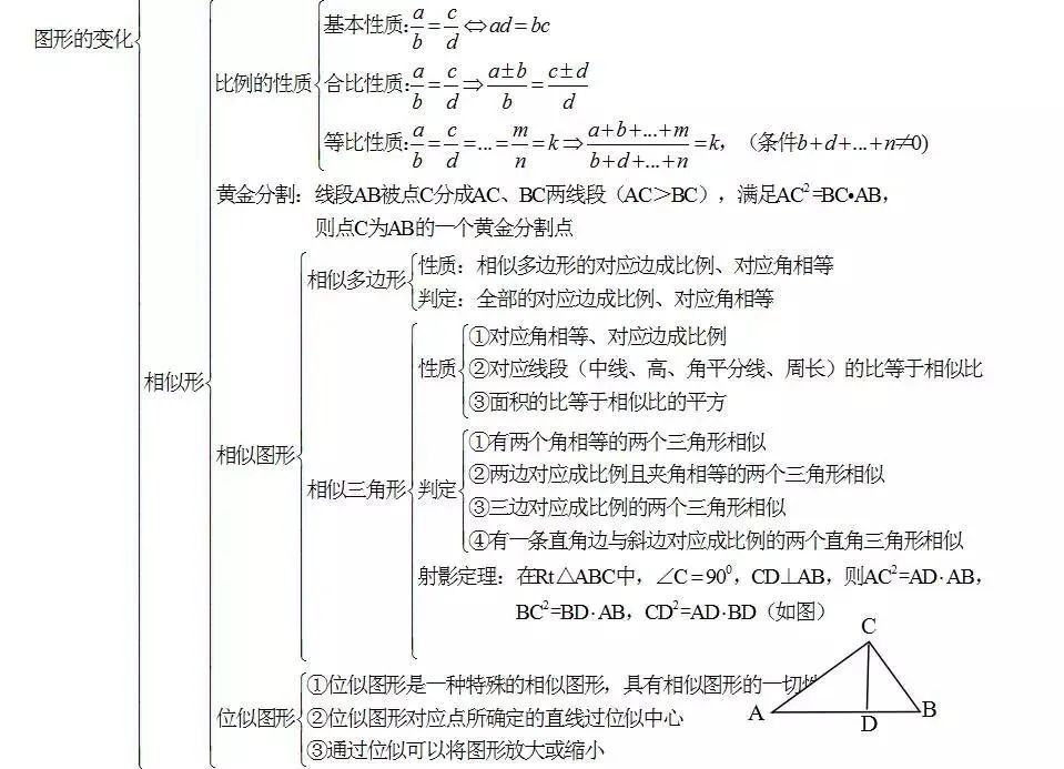 中考数学怎么快速复习?初中数学知识点框架图送给你! 第16张