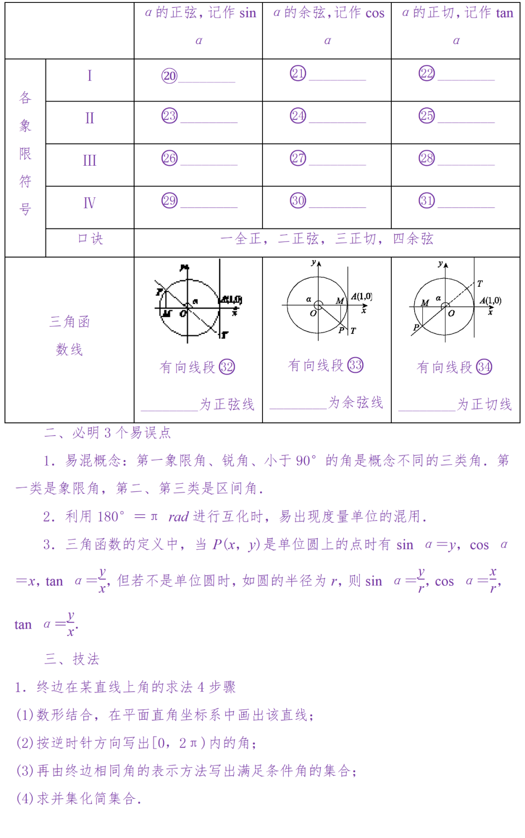备考复习|高考冲刺——高中数学知识清单(超详细) 第43张
