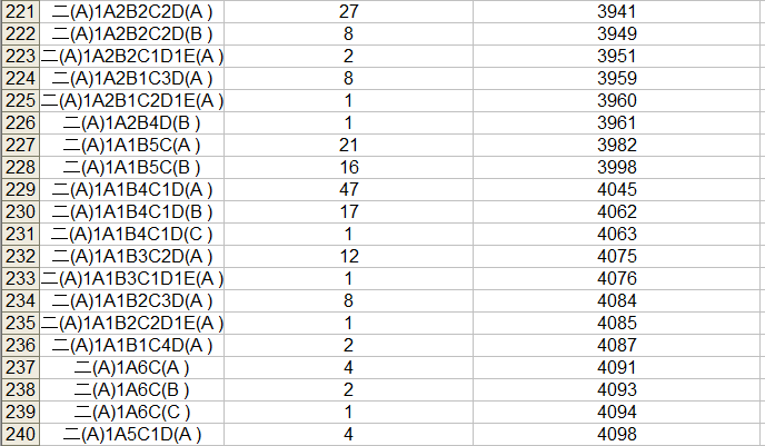 2023中考桂林市区一等一档表,24中考家长们赶快收藏喔! 第14张
