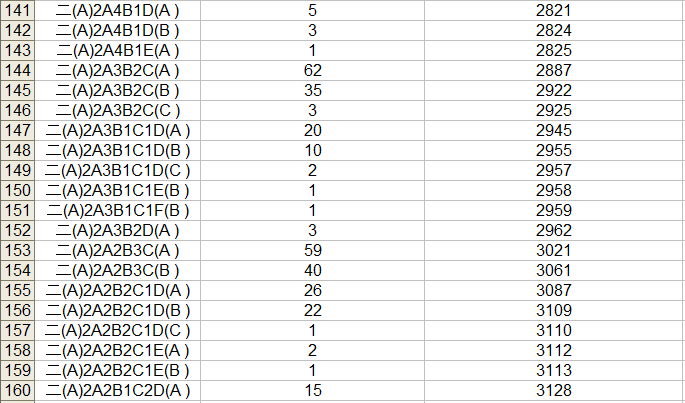 2023中考桂林市区一等一档表,24中考家长们赶快收藏喔! 第10张