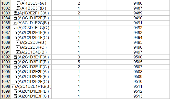 2023中考桂林市区一等一档表,24中考家长们赶快收藏喔! 第57张