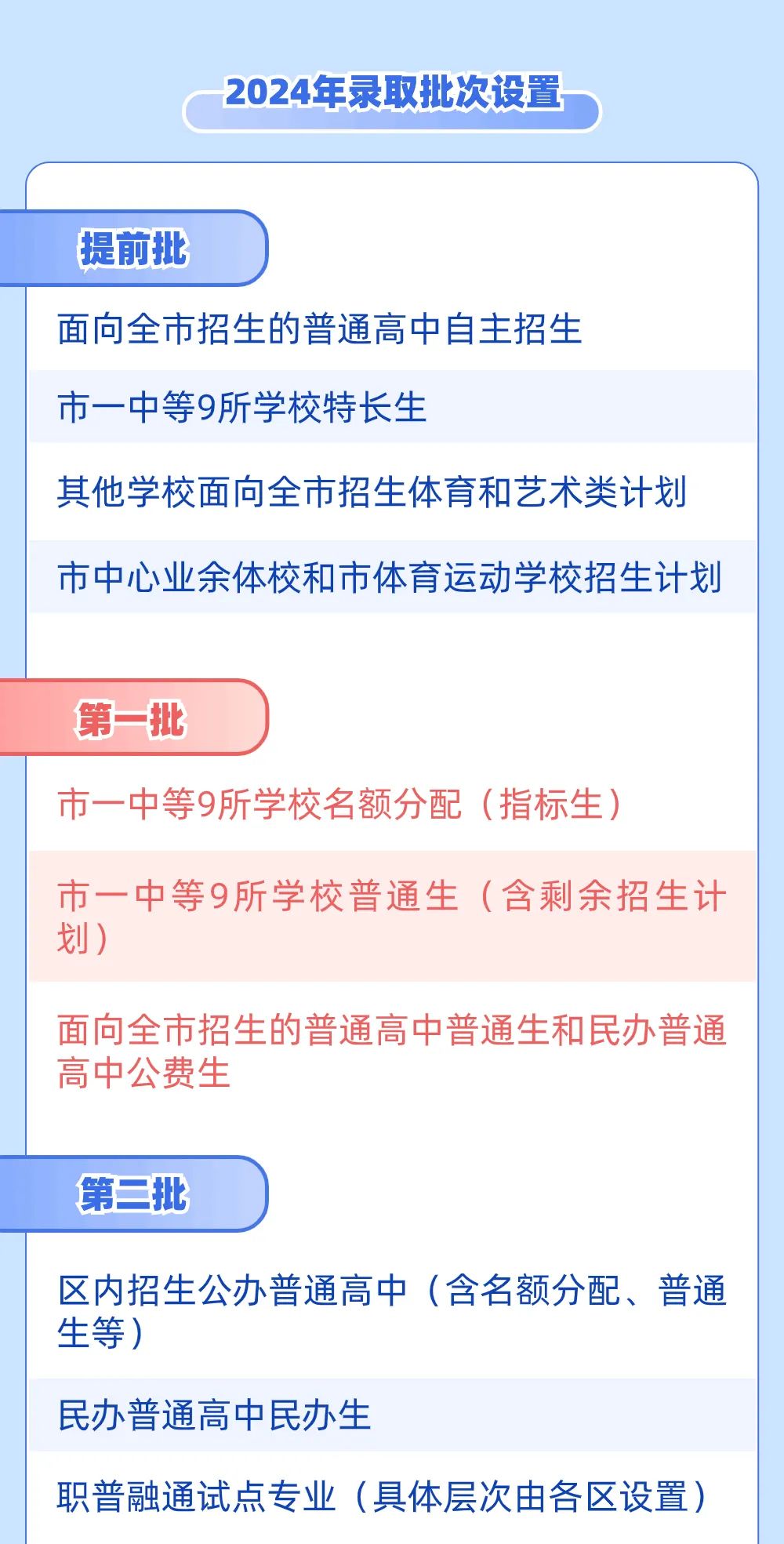 速看!2024年佛山中考政策出炉! 第5张