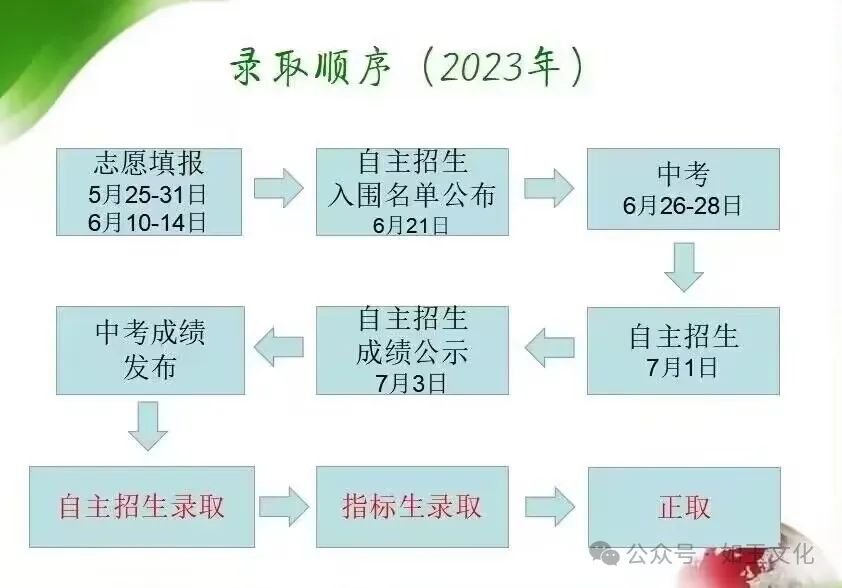 中考志愿|一文读懂深圳中考指标生政策【附查询通道、2024年高中学校指标生控制线】 第3张 中考志愿|一文读懂深圳中考指标生政策【附查询通道、2024年高中学校指标生控制线】 第3张