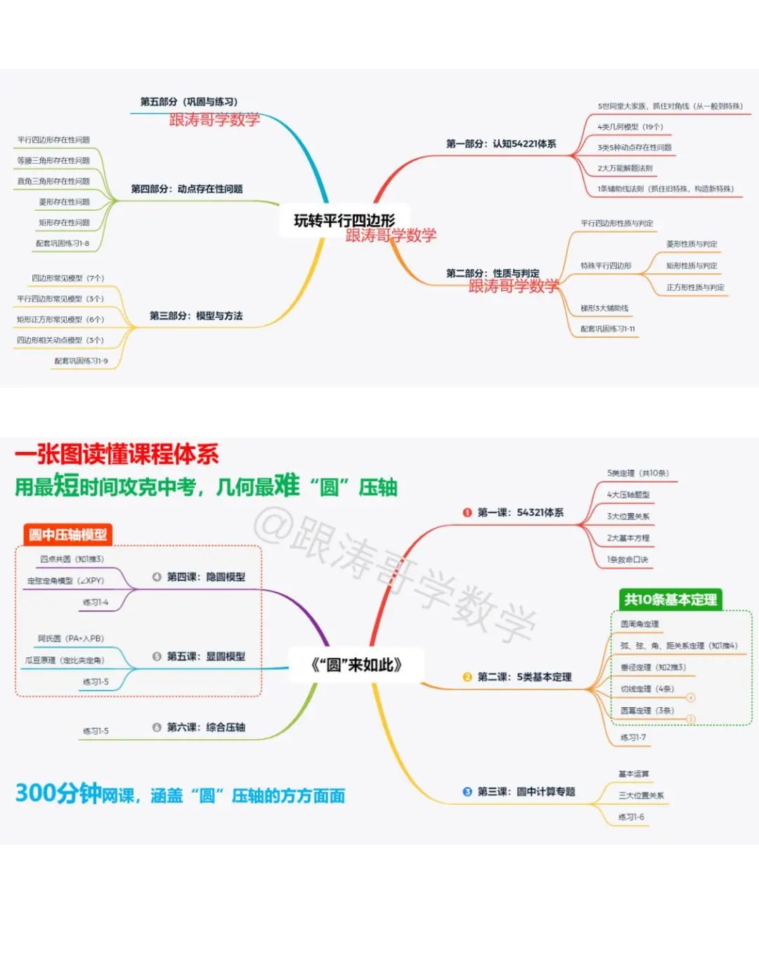 【4+3体系】中考压轴“百科全书”全国通用 第20张