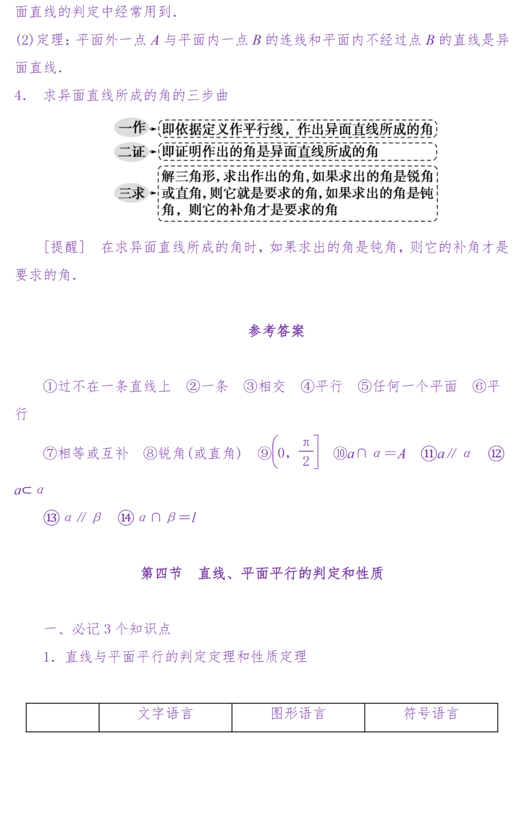 备考复习|高考冲刺——高中数学知识清单(超详细) 第103张