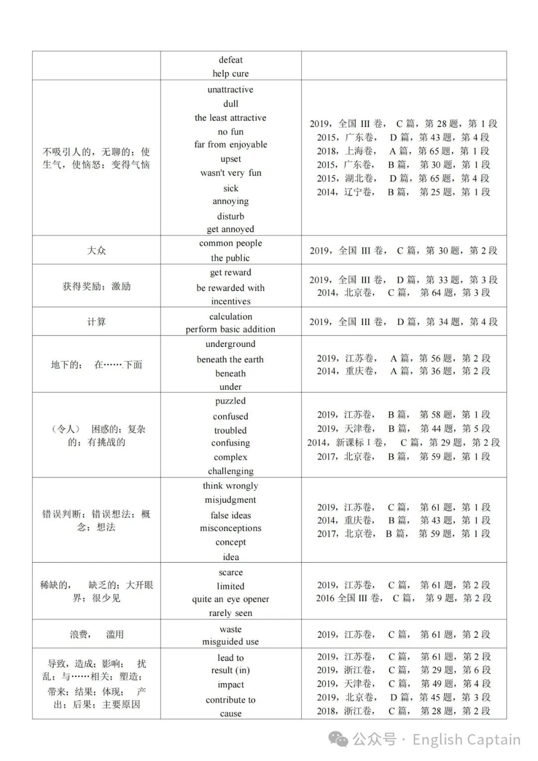 高考英语阅读理解细节题同义词替换 第2张