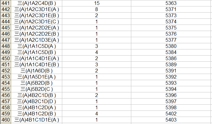 2023中考桂林市区一等一档表,24中考家长们赶快收藏喔! 第25张