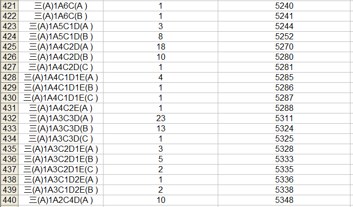 2023中考桂林市区一等一档表,24中考家长们赶快收藏喔! 第24张