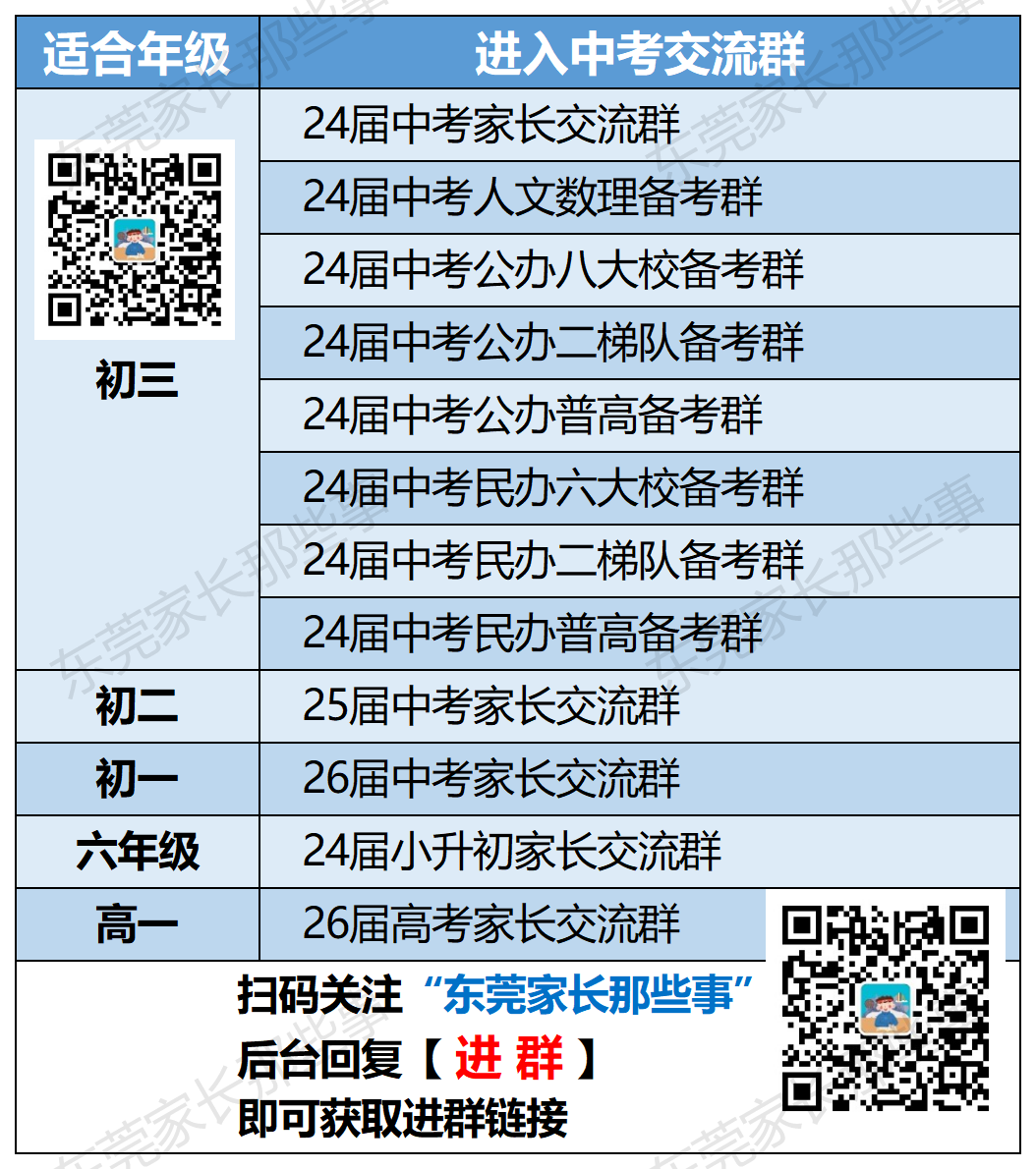 首届高考本科率近80%!东莞新晋黑马高中! 第27张 首届高考本科率近80%!东莞新晋黑马高中! 第27张