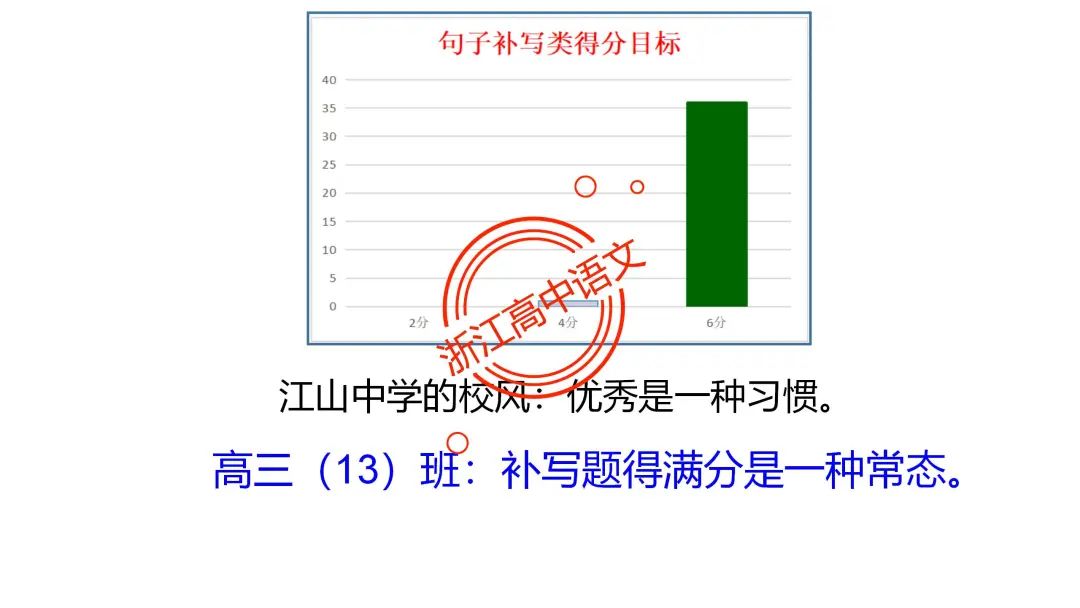 郑军亮:寻核接榫  顺理成章——高考语言文字运用之句子补写复习 第19张
