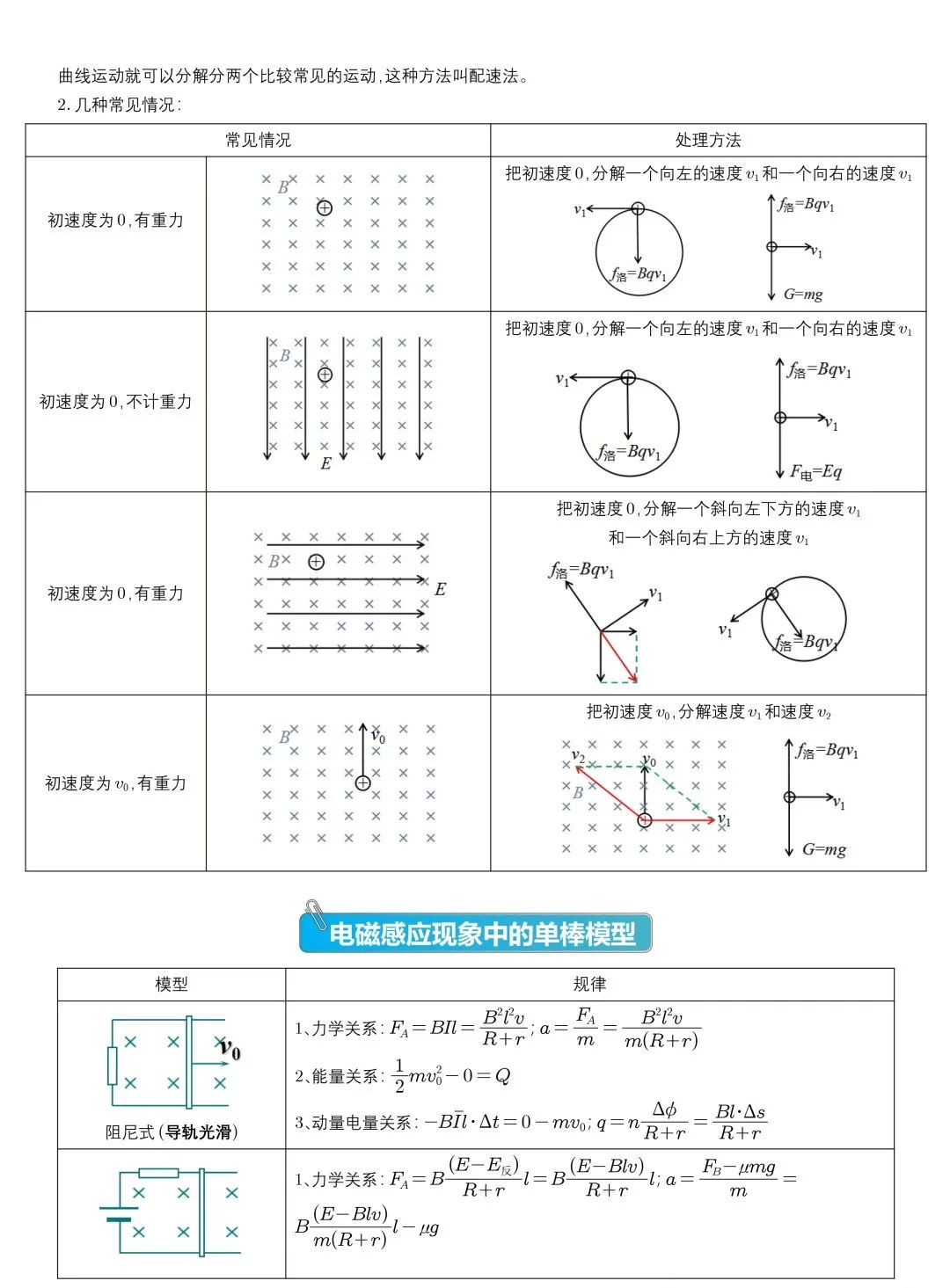 高考物理压轴题常见的20个模型,收藏! 第11张