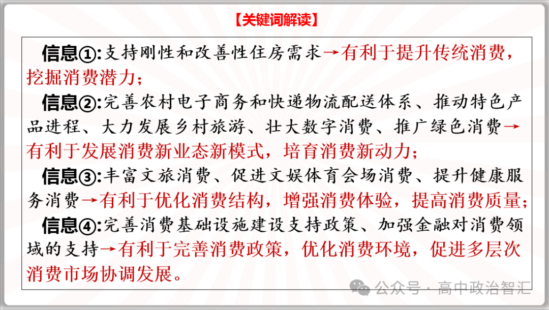 2024高考政治●时政热点专题十三 恢复扩大消费20条(课件+Word文档) 第16张 2024高考政治●时政热点专题十三 恢复扩大消费20条(课件+Word文档) 第16张