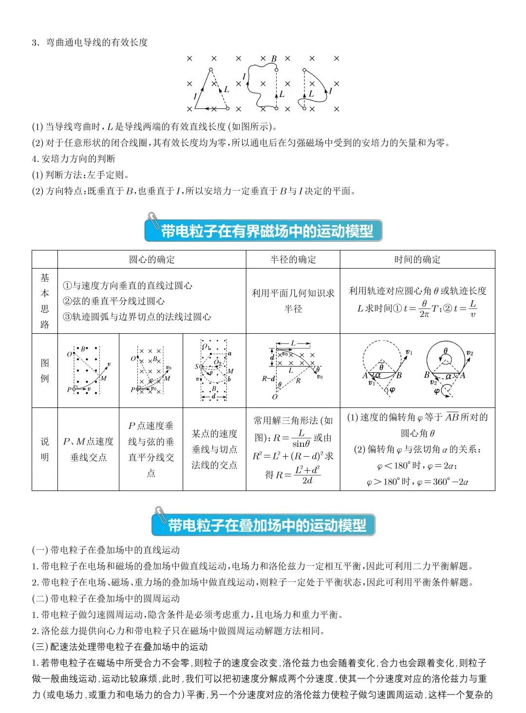 高考物理压轴题常见的20个模型,收藏! 第10张