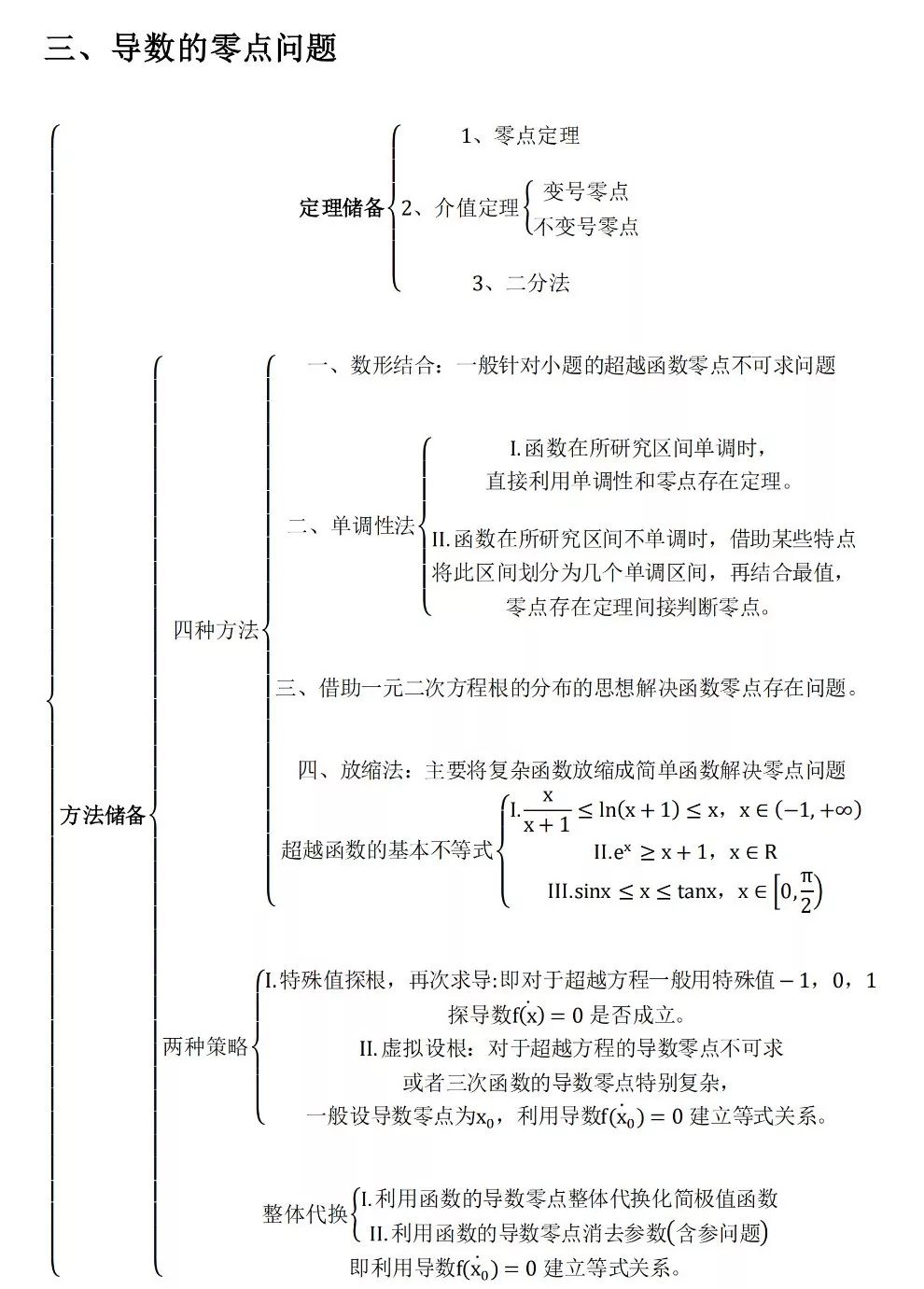 高考数学压轴题思维导图 第8张