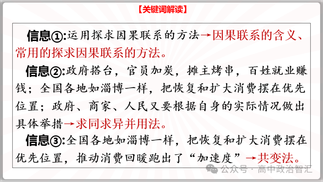 2024高考政治●时政热点专题十三 恢复扩大消费20条(课件+Word文档) 第22张 2024高考政治●时政热点专题十三 恢复扩大消费20条(课件+Word文档) 第22张