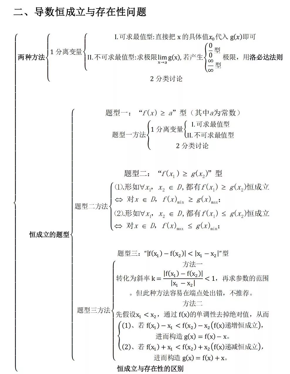 高考数学压轴题思维导图 第6张