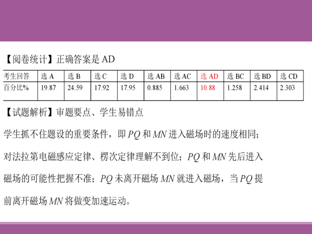 备考讲座:2024届高考物理二轮复习备考策略 第88张