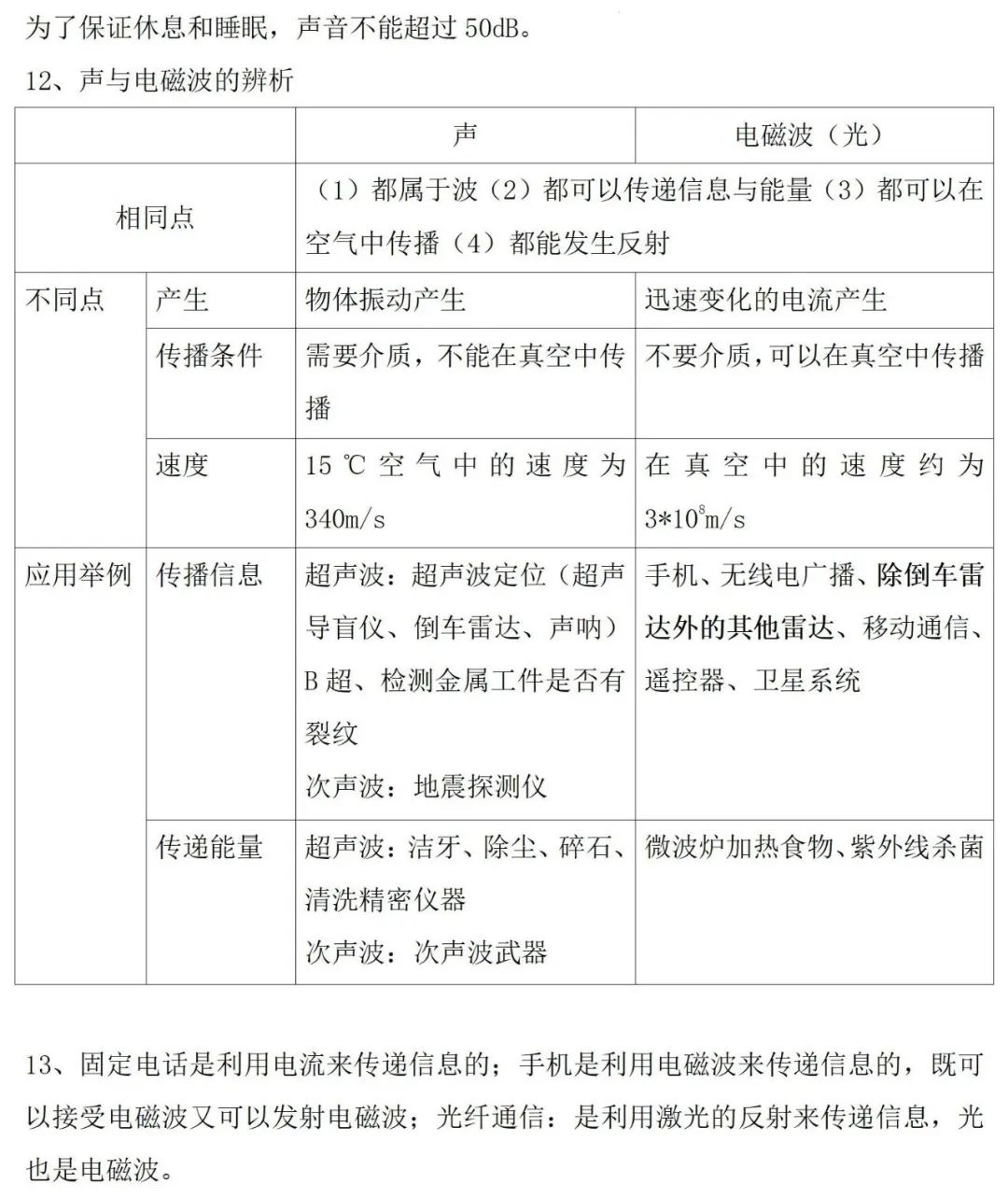 【第80期】中考专题复习——声与电磁波 第6张