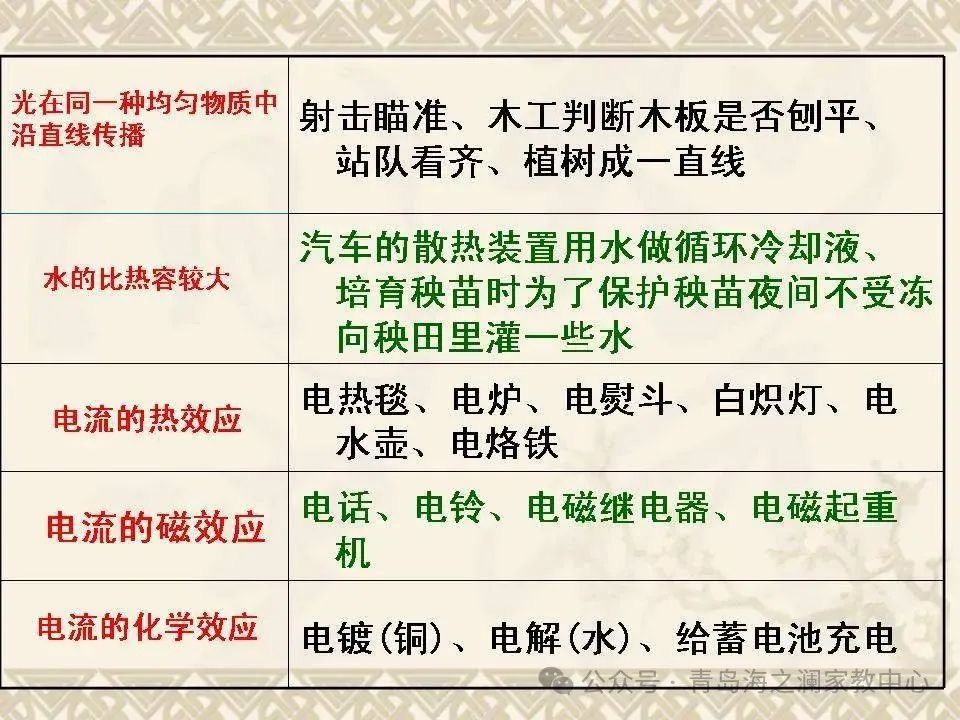 【中考物理】​初中物理知识点(表格版) 第39张