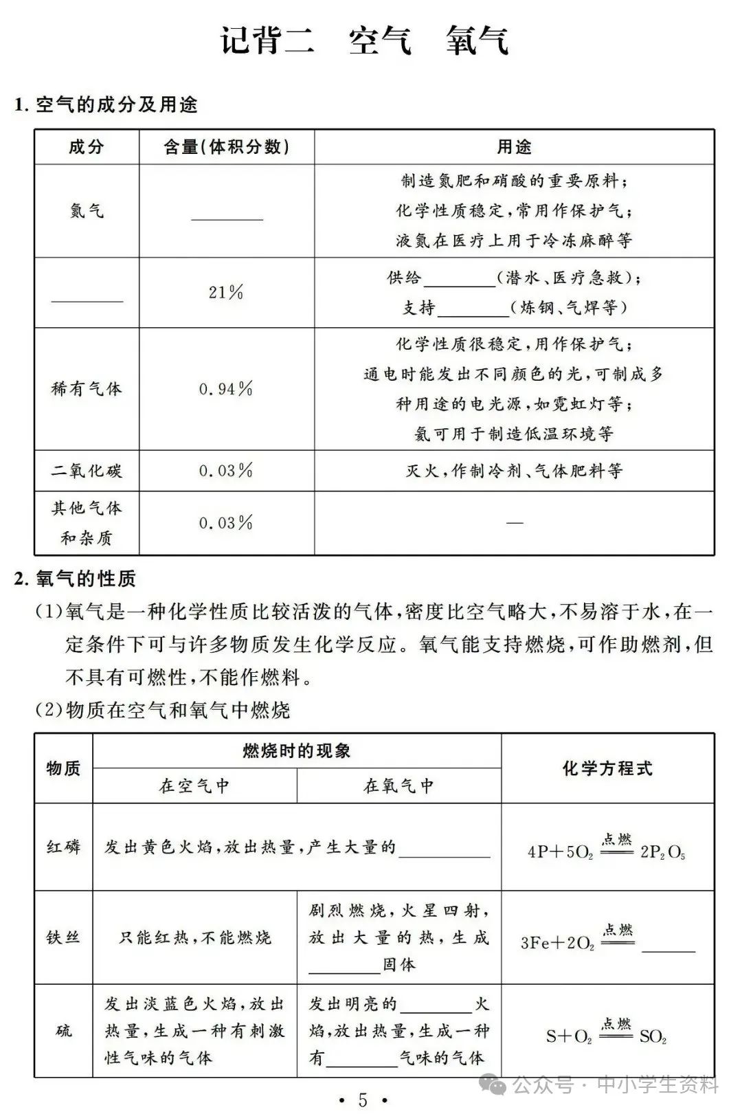 中考化学基础知识巩固 第6张
