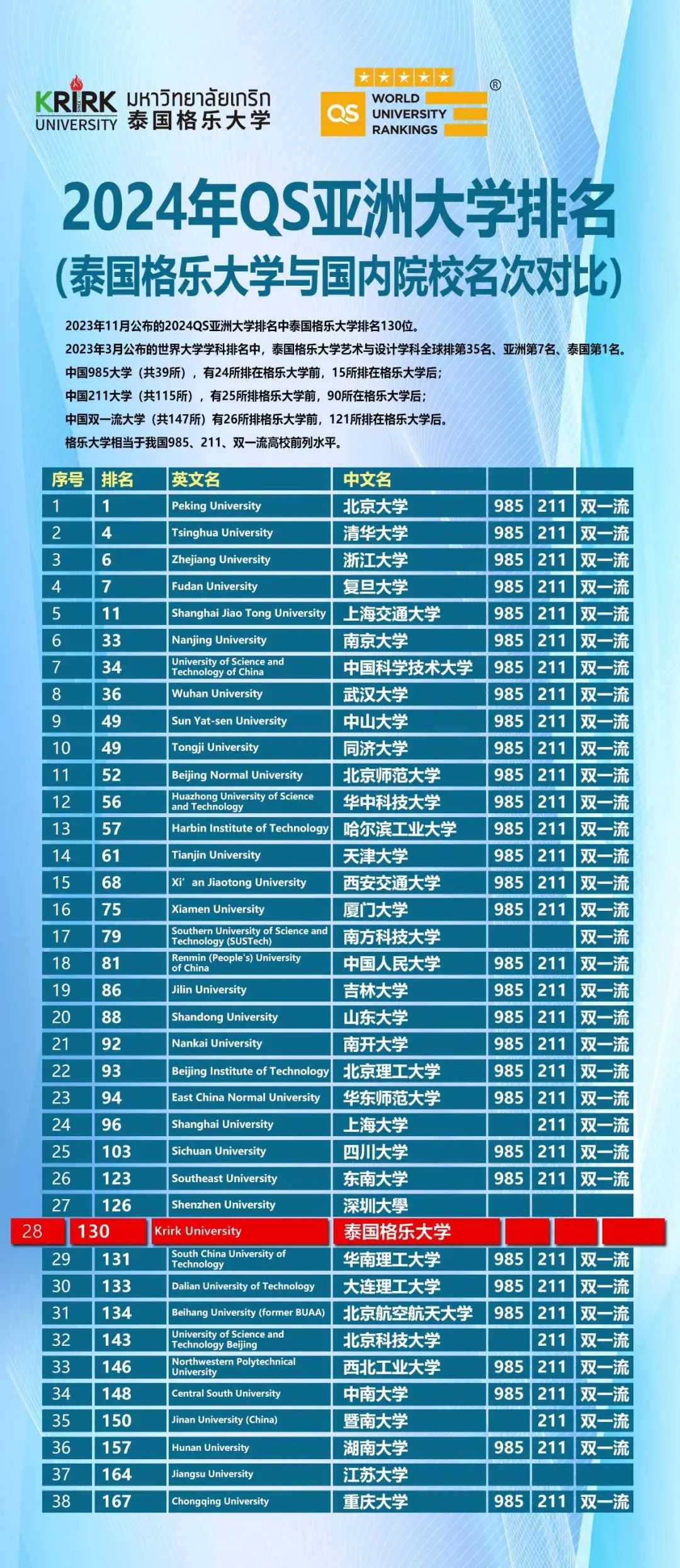 高考竞争如此激烈!2024年高考,将有66%的考生与本科生无缘! 第6张 高考竞争如此激烈!2024年高考,将有66%的考生与本科生无缘! 第6张
