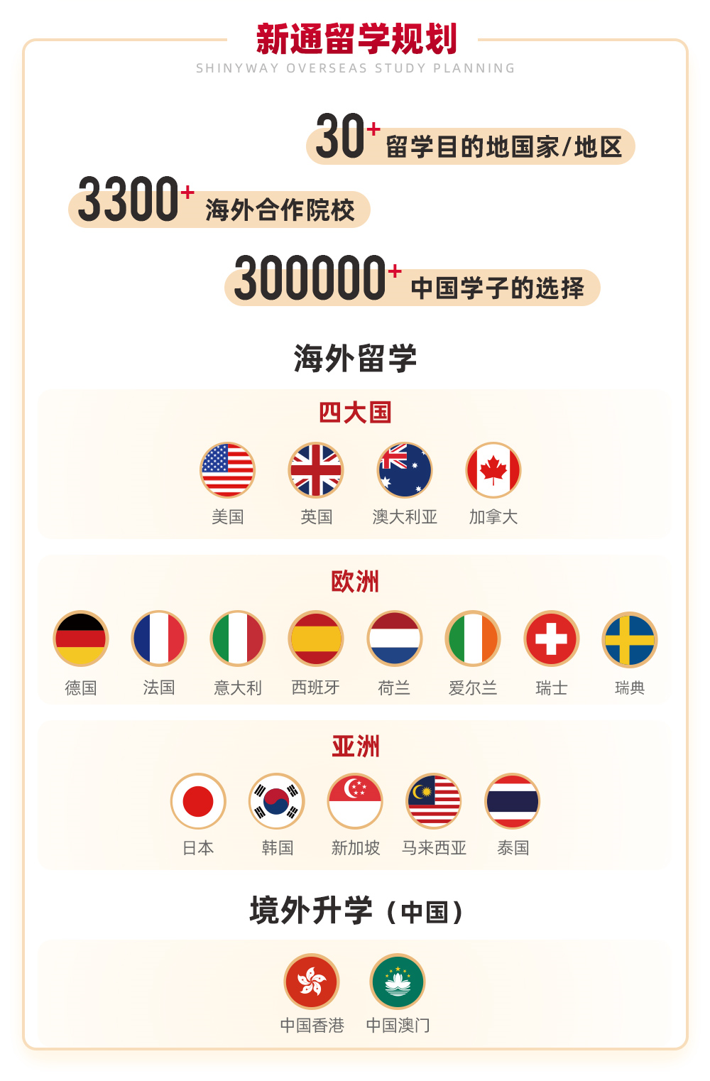 2024高考渐近,是时候准备留学Plan B了!现在申请美国留学,最快秋季入学! 第5张 2024高考渐近,是时候准备留学Plan B了!现在申请美国留学,最快秋季入学! 第5张