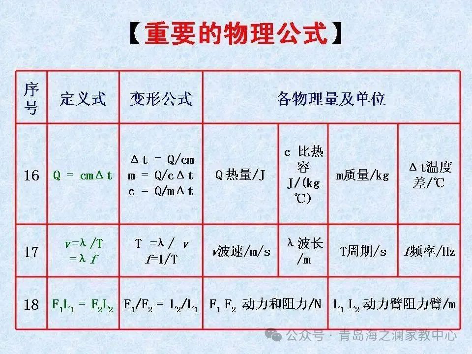 【中考物理】​初中物理知识点(表格版) 第18张
