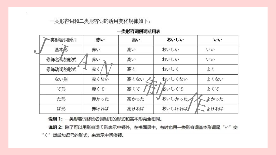 高考日语:高考日语必考形容词运用 专题课件 第30张
