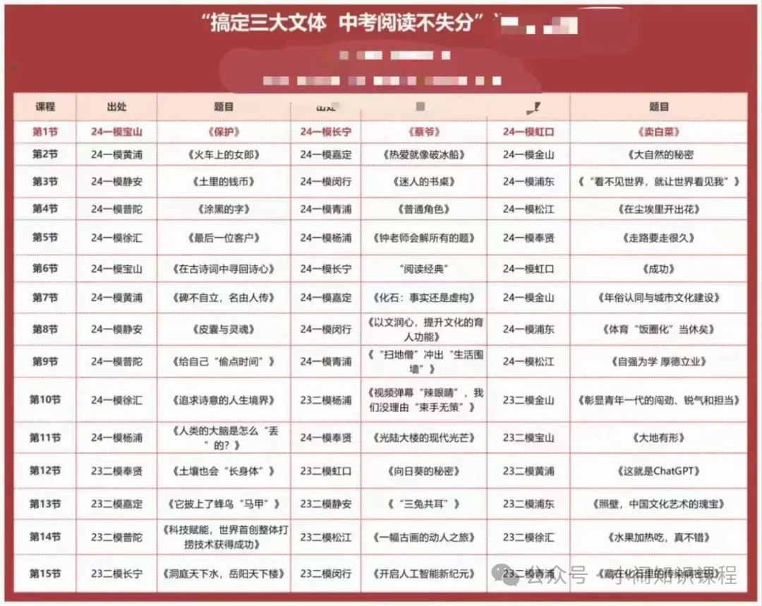 24春 中考阅读训练——搞定三大文体 中考阅读不失分 第5张
