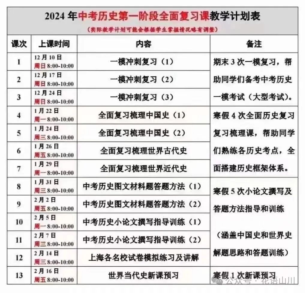 上海华育24年寒春中考历史冲刺课 第2张 上海华育24年寒春中考历史冲刺课 第2张