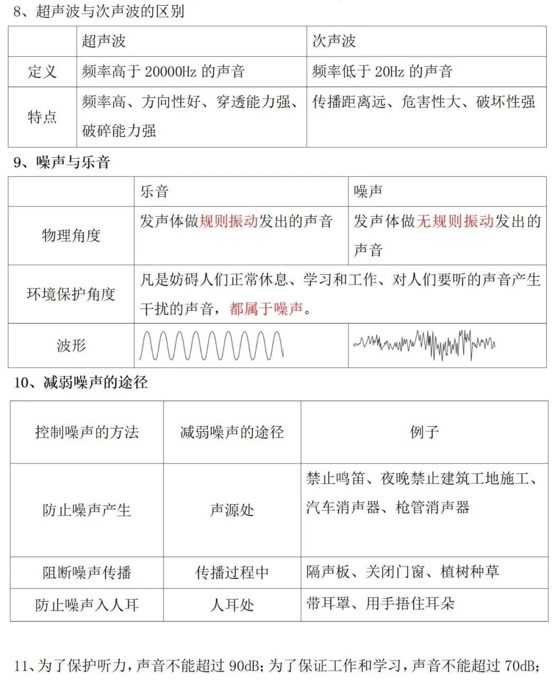 【第80期】中考专题复习——声与电磁波 第5张