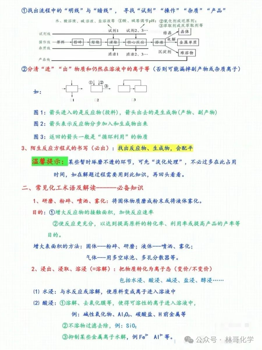 高考工业流程必备知识点 第2张