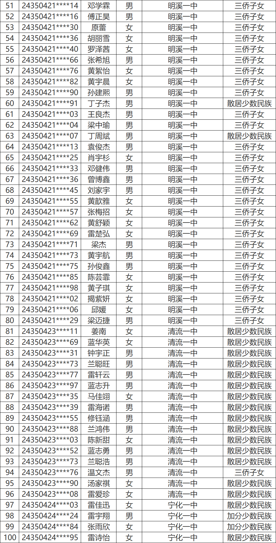 永安这些学生拟获2024年高考录取照顾资格 第4张