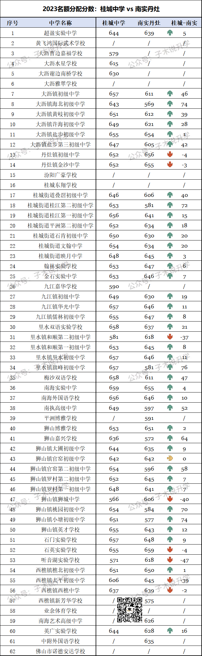 中考择校:桂城中学和南海实验,一个曾是传统三驾马车,一个定位深圳实验 第7张