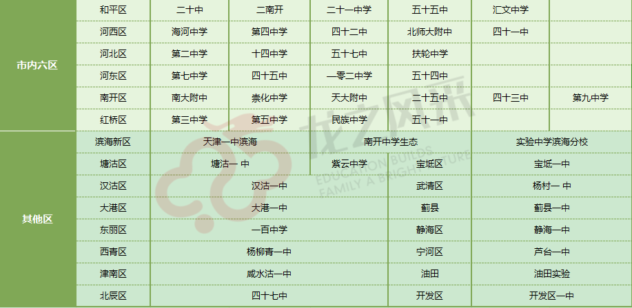 【龙之风采.中考资讯】指标生评选,一模时间安排?中考时间轴请关注! 第3张