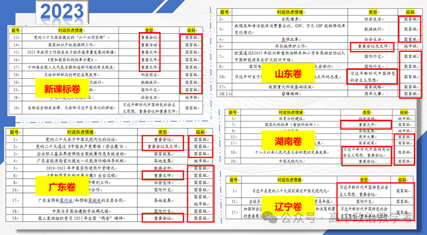 高考进入倒计时,政治学科如何抢分更高效? 第5张