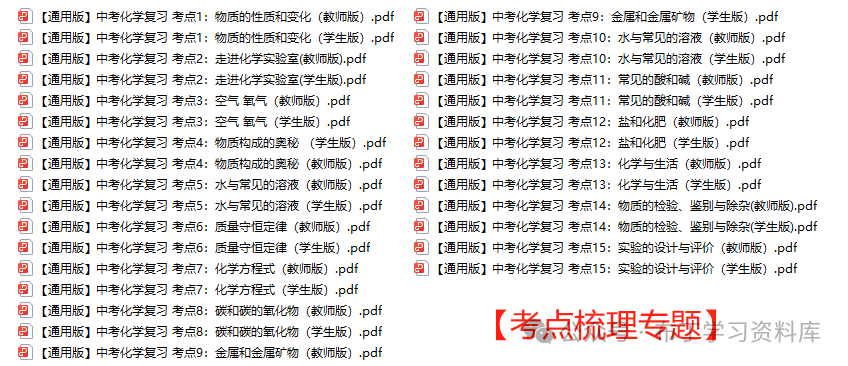 中考化学资料目录 第3张