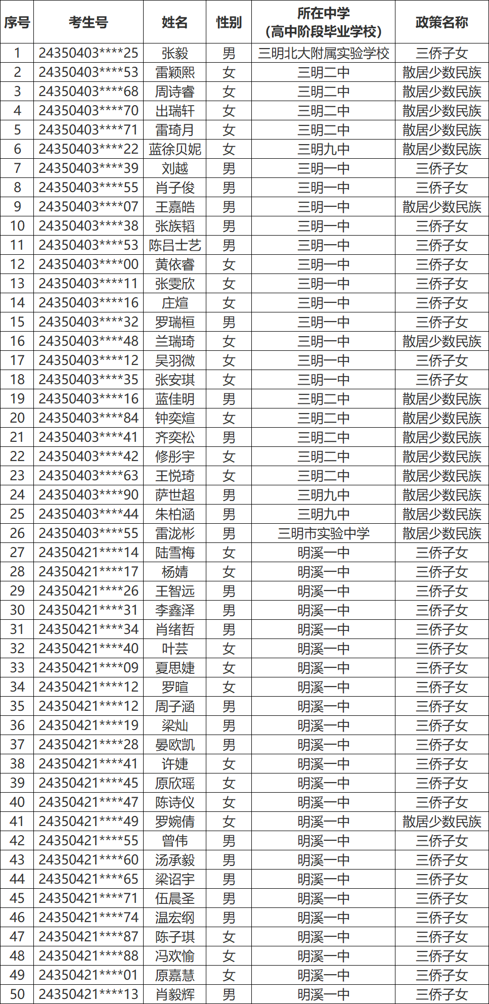 永安这些学生拟获2024年高考录取照顾资格 第3张