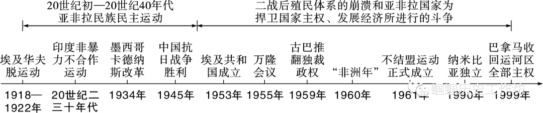 【2024年中考备考】世界现代史精讲精学精练 第5张