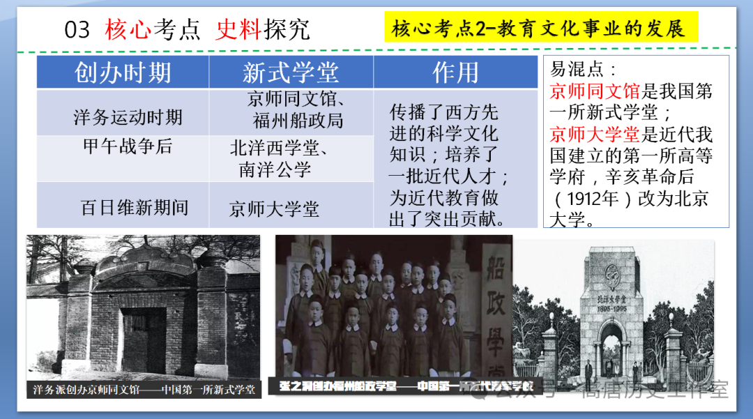 【备战中考】2024年中考历史复习:中国近代史近代经济、社会生活与教育文化事业的发展 第14张 【备战中考】2024年中考历史复习:中国近代史近代经济、社会生活与教育文化事业的发展 第14张
