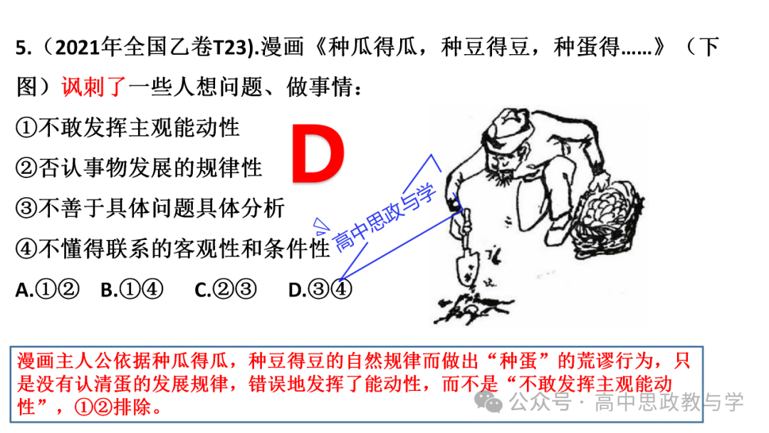 【解题方法】高考政治漫画类选择题解题方法探究 第25张 【解题方法】高考政治漫画类选择题解题方法探究 第25张