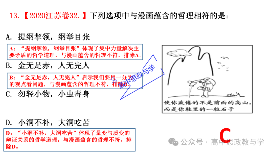 【解题方法】高考政治漫画类选择题解题方法探究 第33张 【解题方法】高考政治漫画类选择题解题方法探究 第33张
