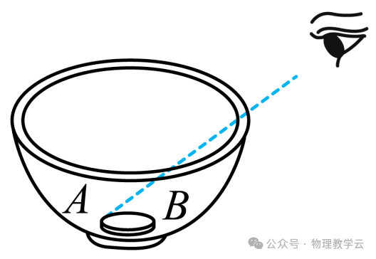 2024中考物理模拟卷及答案 第17张