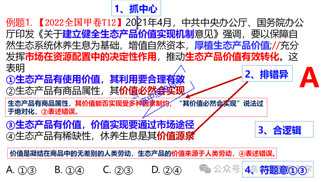 【解题方法】高考政治漫画类选择题解题方法探究 第5张 【解题方法】高考政治漫画类选择题解题方法探究 第5张