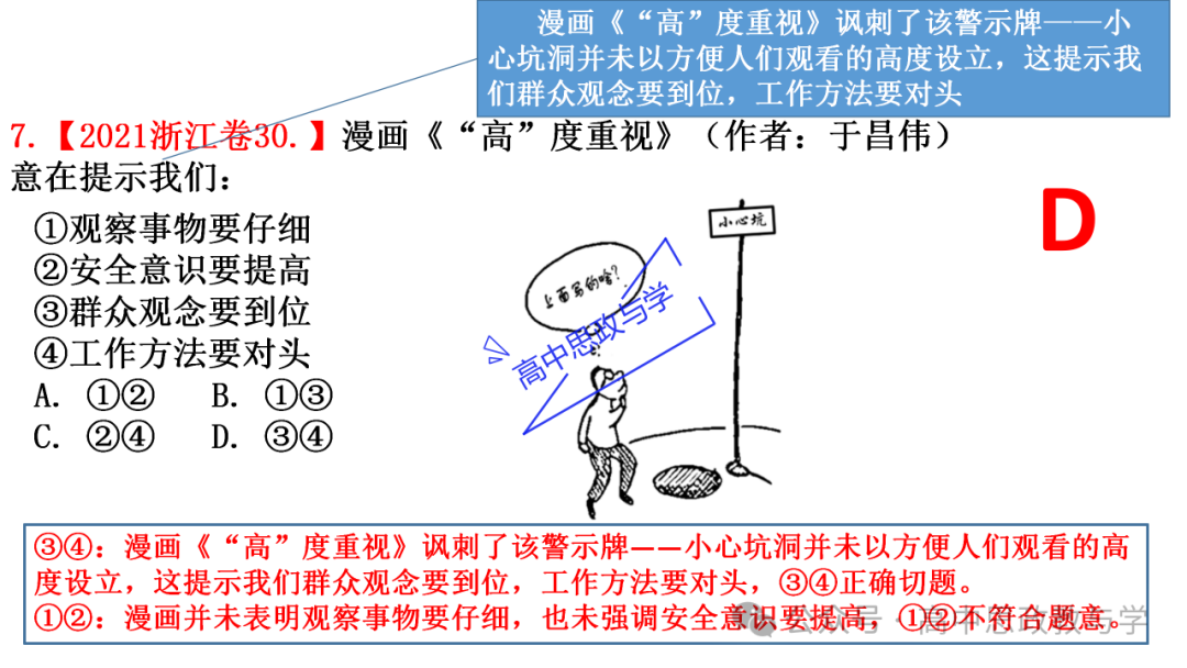 【解题方法】高考政治漫画类选择题解题方法探究 第27张 【解题方法】高考政治漫画类选择题解题方法探究 第27张