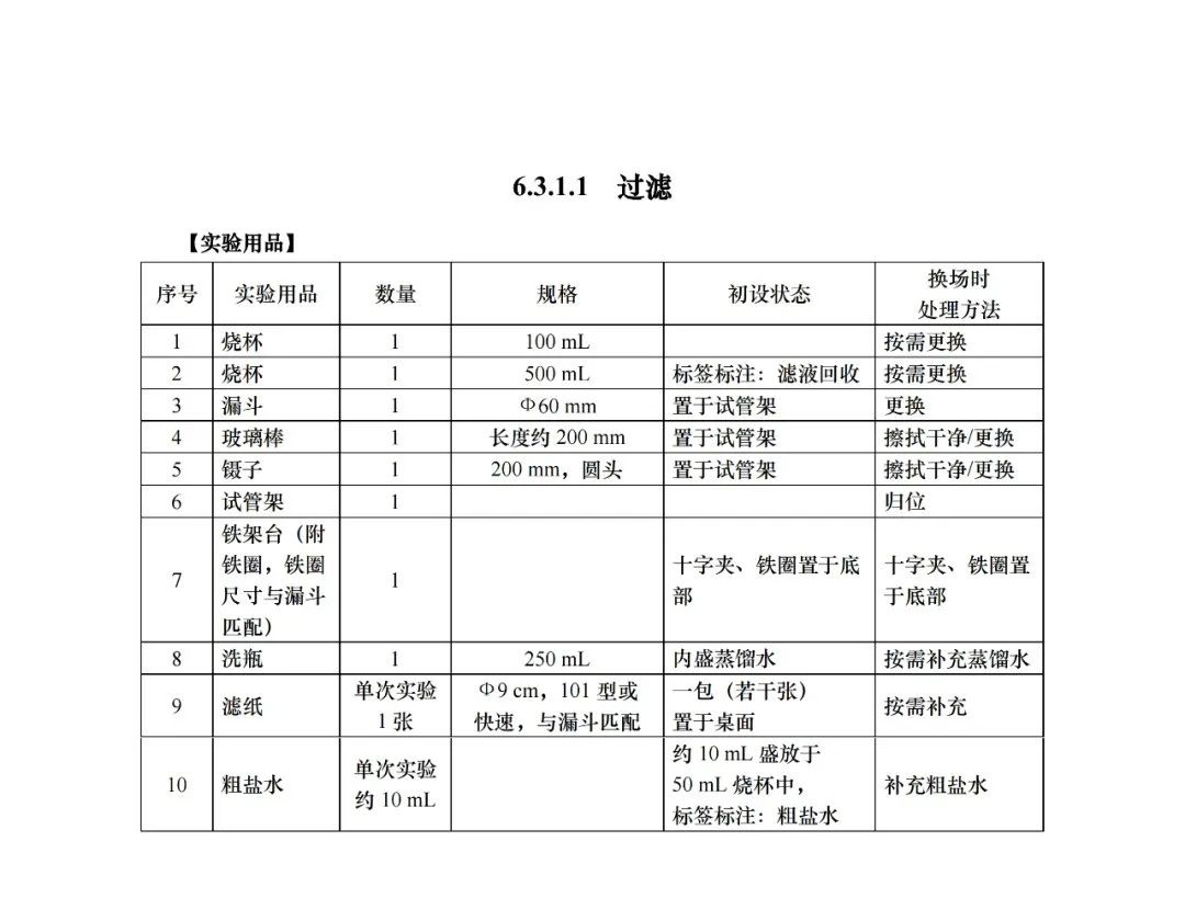 中考 |上海中考理化模拟考试周末举行!评分标准+操作视频+注意要点! 收藏起来~ 第22张